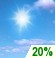 Mostly clear throughout the day. Mostly clear throughout the day.