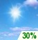 Mostly clear until evening. Mostly clear until evening.