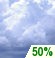 Overcast until afternoon, returning overnight.