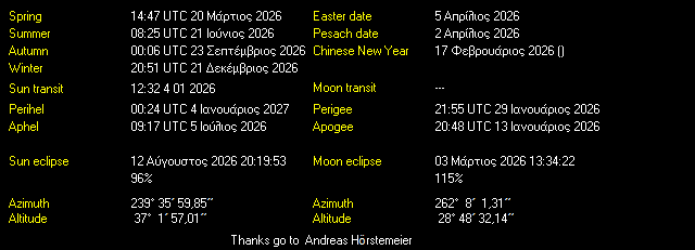 Additional Moon facts from Weather-Display