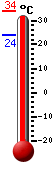 : 31.7°C, : 33.8°C, : 24.0°C