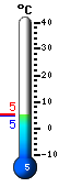 : 32.7, : 34.2, : 24.9