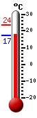 : 17.6°C, : 23.5°C, : 17.4°C
