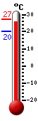 : 25.5°C, : 27.3°C, : 20.0°C